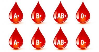 Chế độ ăn uống cho từng nhóm máu