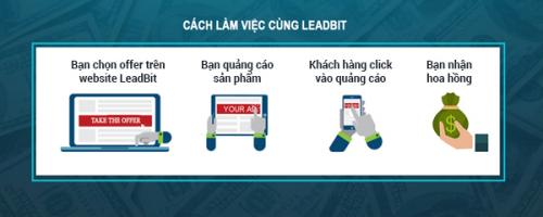Mạng lưới tiếp thị liên kết cho sản phẩm tài chính tốt nhất tại Việt Nam