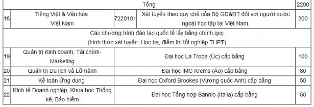 Chỉ tiêu tuyển sinh Đại học Hà Nội (nguồn internet)