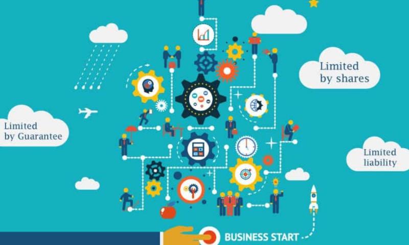 Top 9 Dịch vụ thành lập công ty uy tín nhất tại Bình Dương