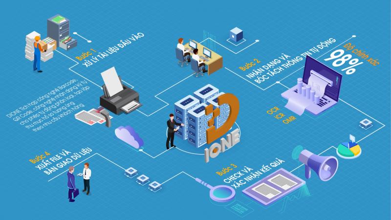 Top 5 Công ty cung cấp dịch vụ số hóa tốt nhất tại Hà Nội