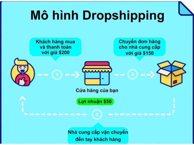 Kiếm tiền trên Amazon - xây dựng thu nhập thụ động bằng bán hàng trên Amazon