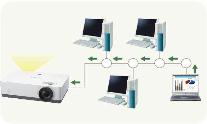 Top 6 Máy chiếu chất lượng nhất hiện nay