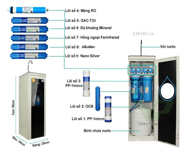 Máy lọc nước RO Karofi 9 lõi  N-E119