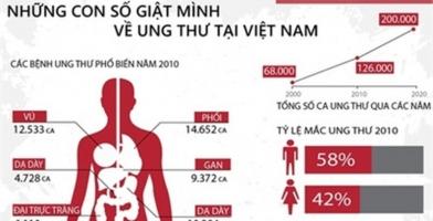 Top 9 Bệnh viện khám và điều trị ung thư tốt nhất Việt Nam