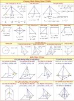 Công thức hình học hay sử dụng trong đề thi từ lớp 11 đến 12 đầy đủ nhất