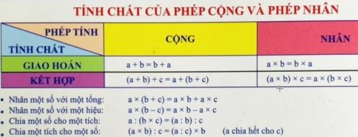 Công thức toán lớp 5 tổng hợp đầy đủ nhất