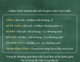 Công thức tính dãy số có quy luật cách đều dành cho học sinh tiểu học