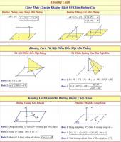 Công thức giải nhanh toán 10, 11, 12 tổng hợp đầy đủ nhất