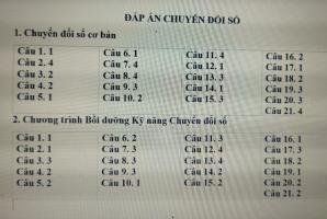 Đáp án module chuyển đổi số trong dạy học 2024 đầy đủ nhất