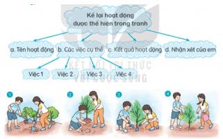 đoạn văn ngắn kể lại hoạt động của các bạn nhỏ trong tranh hay nhất