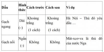 Loại dấu và cách đặt dấu trong tiếng Việt chuẩn nhất