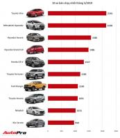Mẫu xe ô tô bán chạy nhất tháng 5/2019