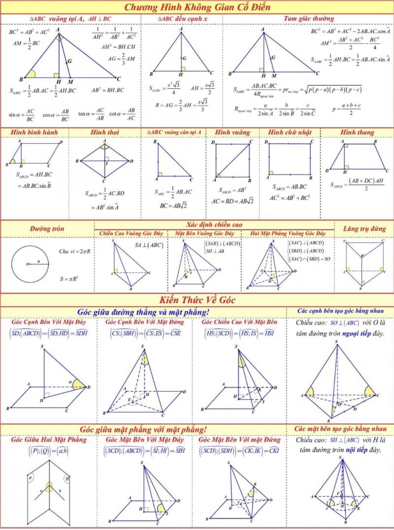 Công thức chương Hình không gian cổ điển
