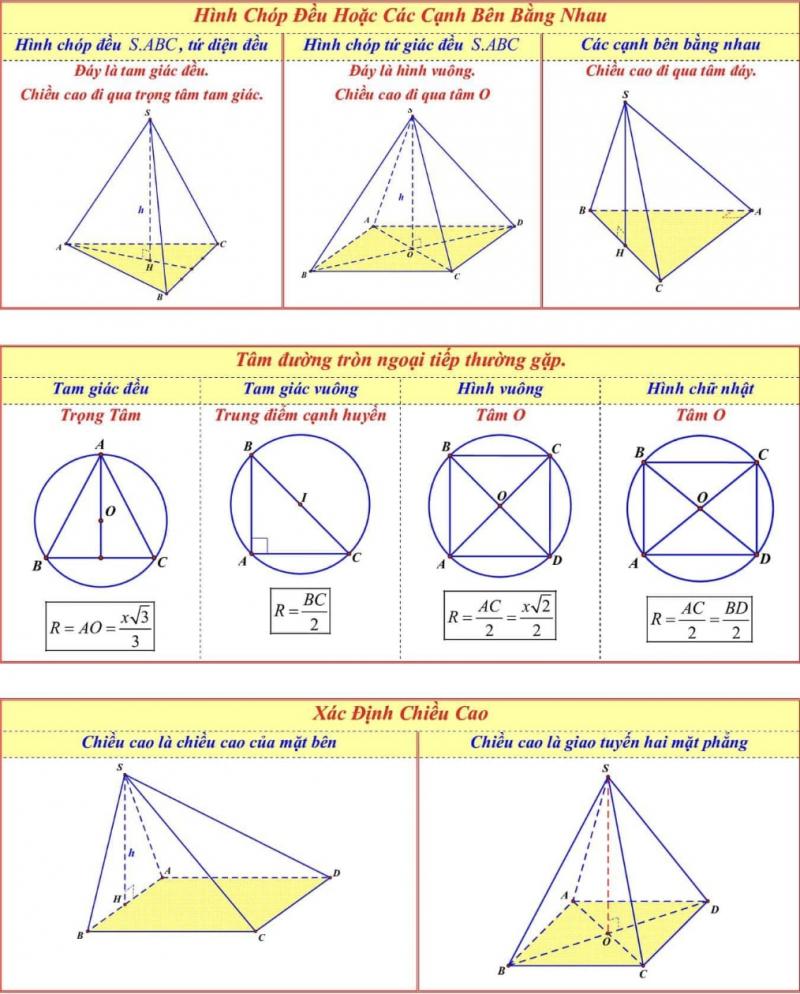 Công thức hình chóp, đường tròn