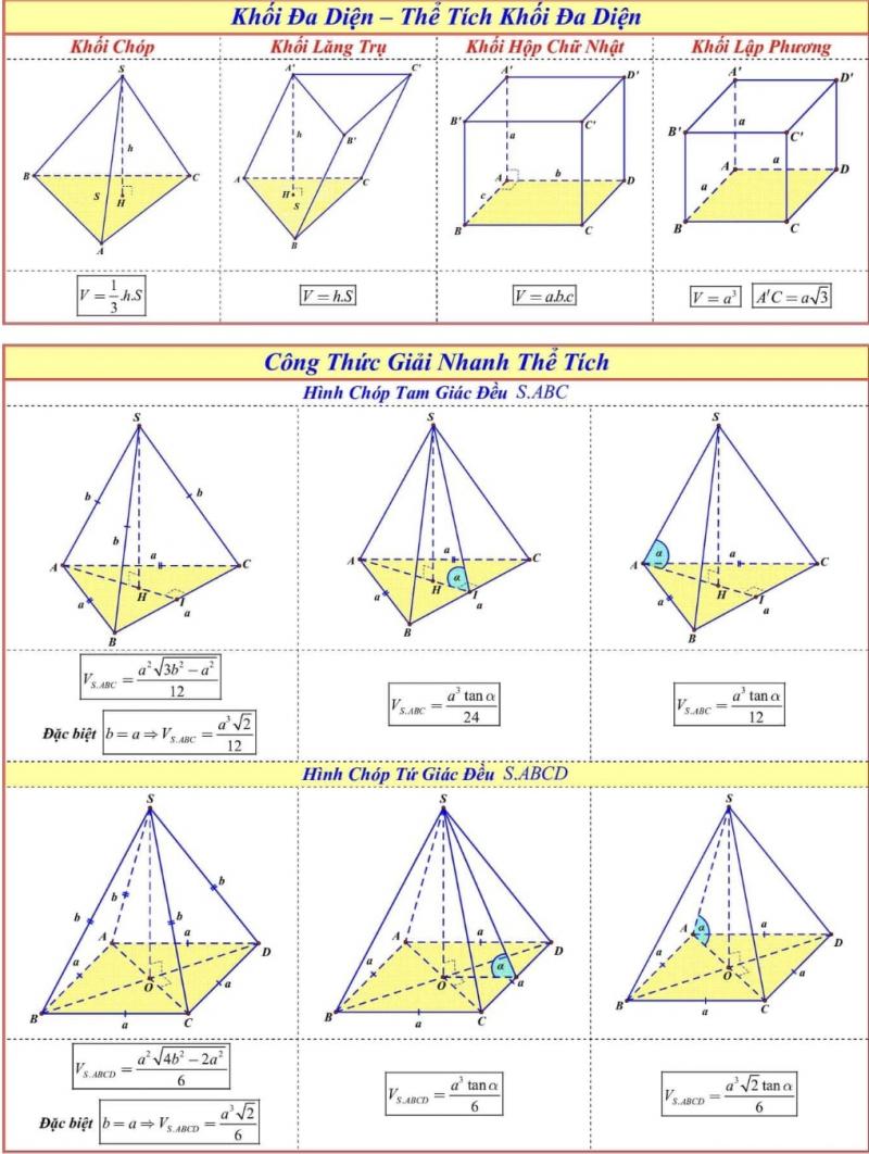 Công thức khối đa diện - thể tích