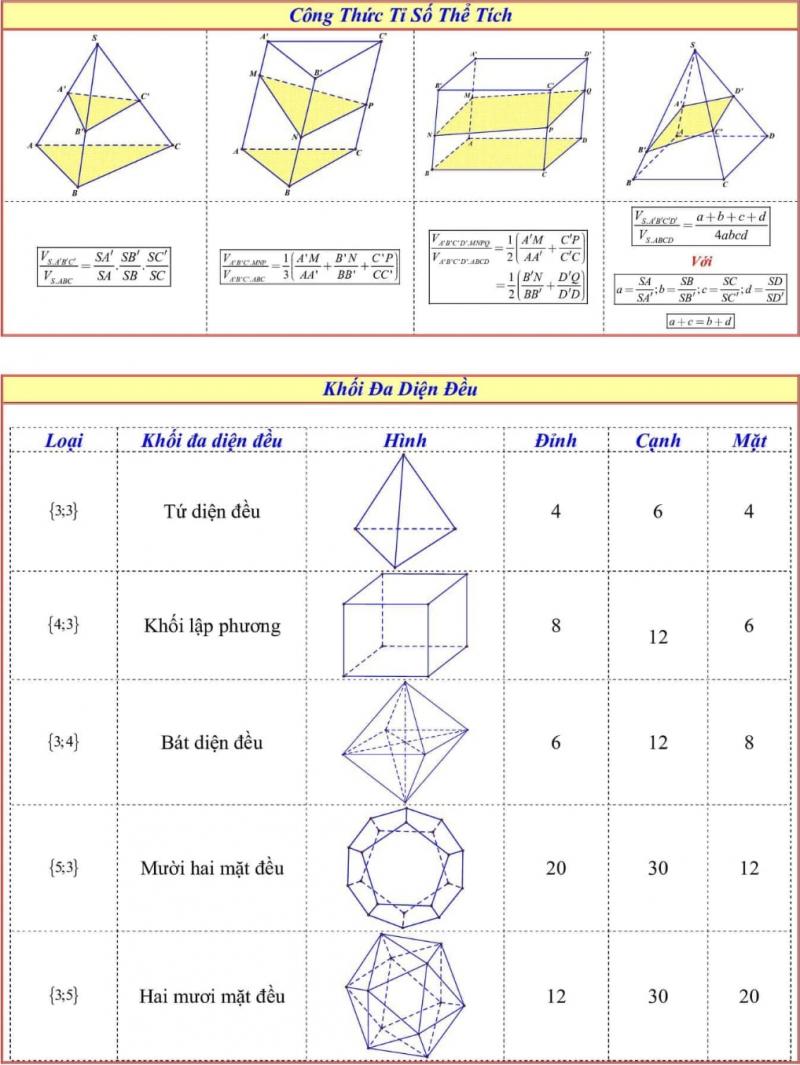 Công thức tỉ số thể tích - khối đa diện đều