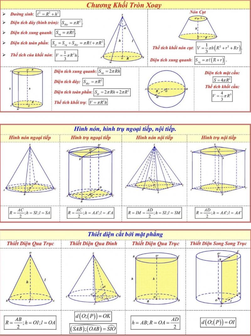 Công thức chương Khối tròn xoay