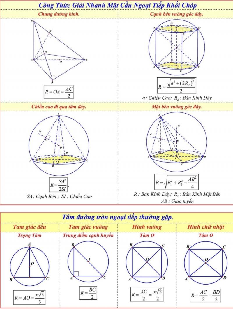 Công Thức Giải Nhanh Mặt Cầu Ngoại Tiếp Khối Chóp
