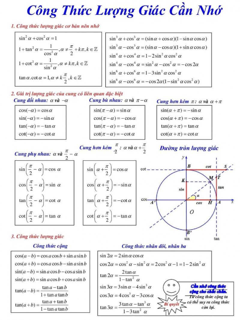 Công thức lượng giác cần nhớ