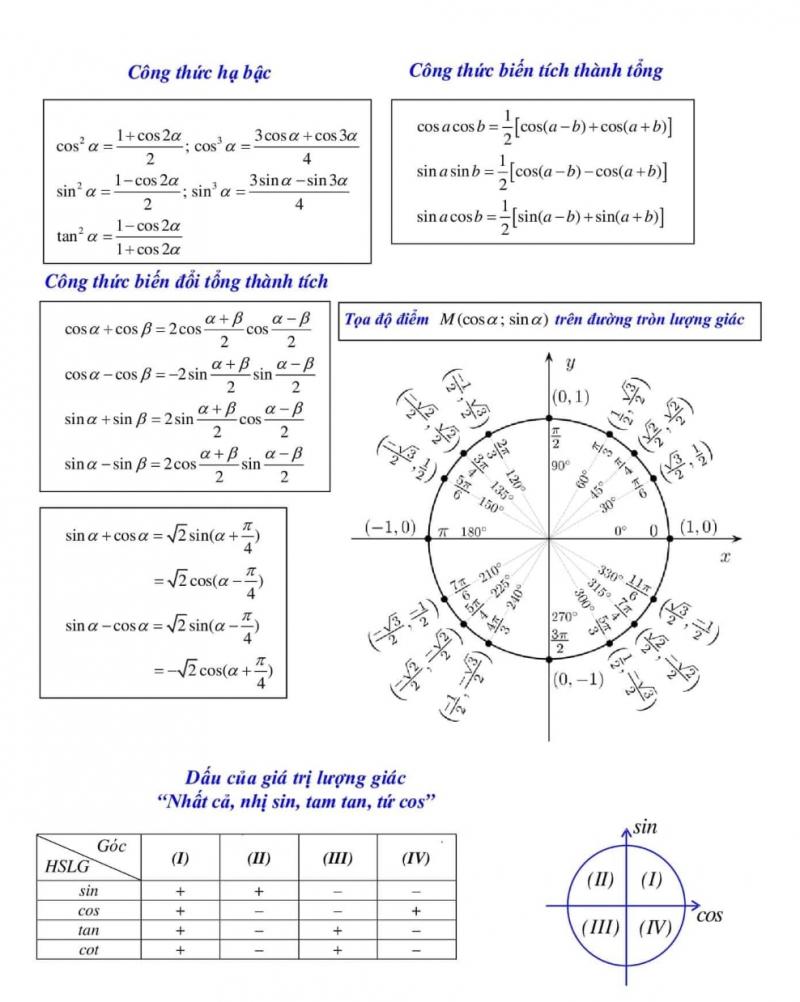 Công thức lượng giác cần nhớ