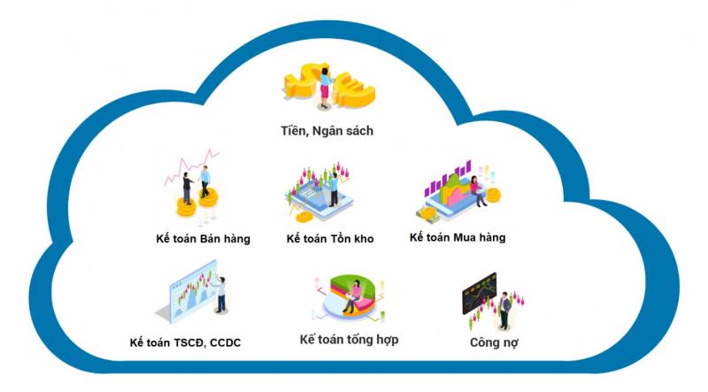 Phần mềm Accnet