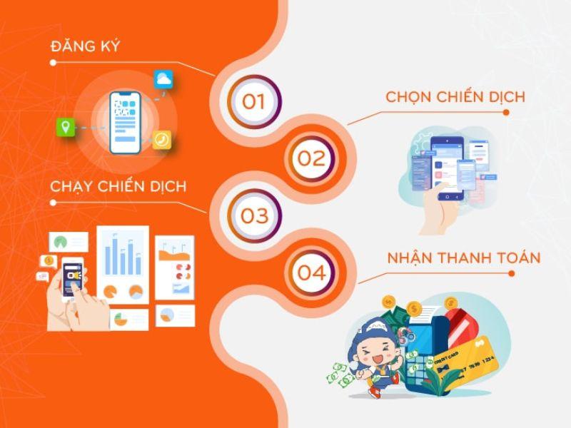 Hướng dẫn tham gia AdFlex