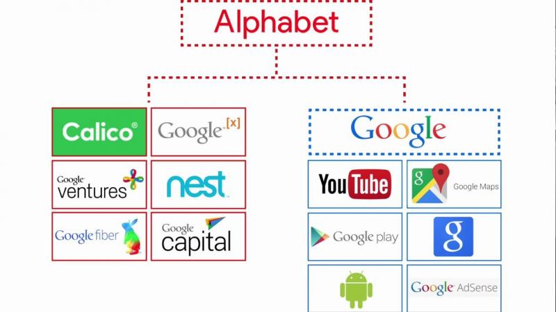 Alphabet