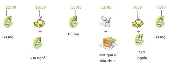 Cữ ăn dặm của bé