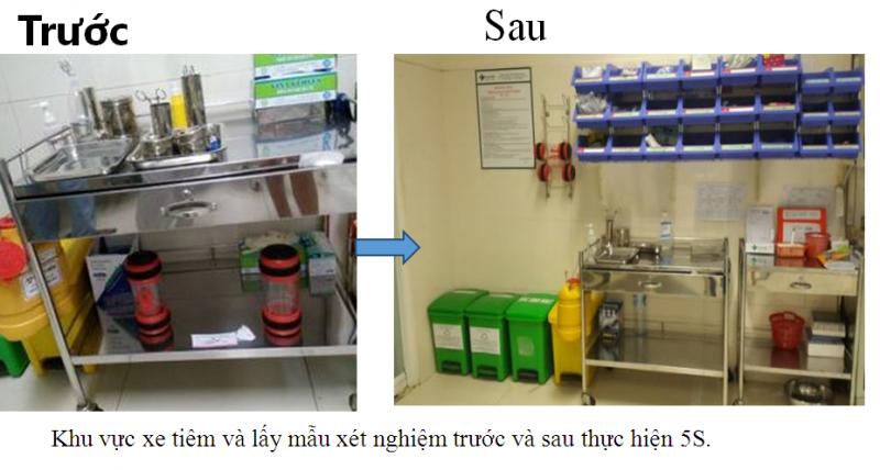 Áp dụng 5s trong y tế