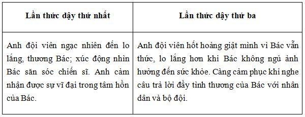 Ảnh minh họa (Nguồn internet)