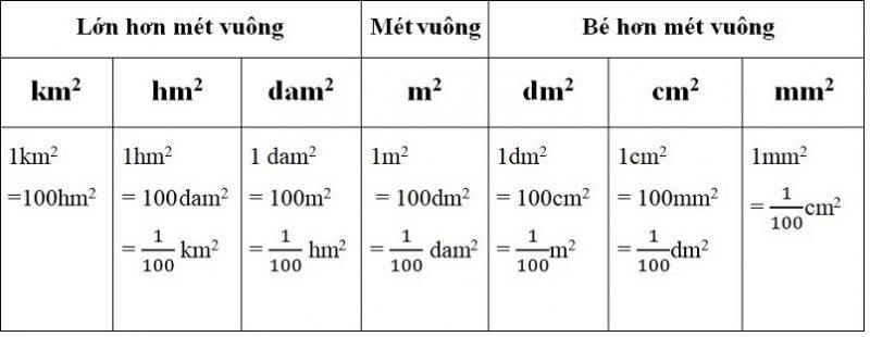 Ảnh minh hoạ (Nguồn internet)