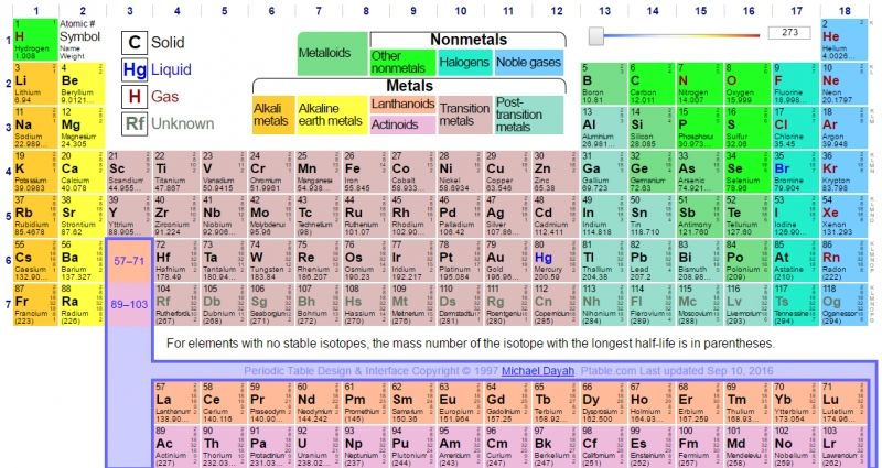 Bảng tuần hoàn mới thêm 4 nguyên tố mới: Nihonium (Từ Nihon là Nhật Bản); Moscovium (Từ Moscow); Tennessine (Bang Tennessine Mĩ); Oganesson (Nhà vật lí Nga Oganesson)