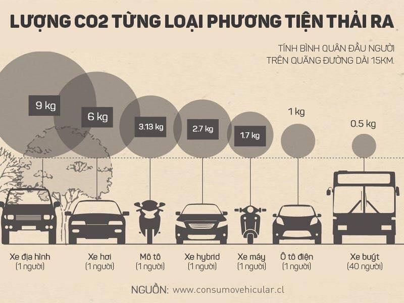 Bảo vệ môi trường