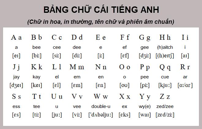 Bắt đầu từ cái đơn giản nhất