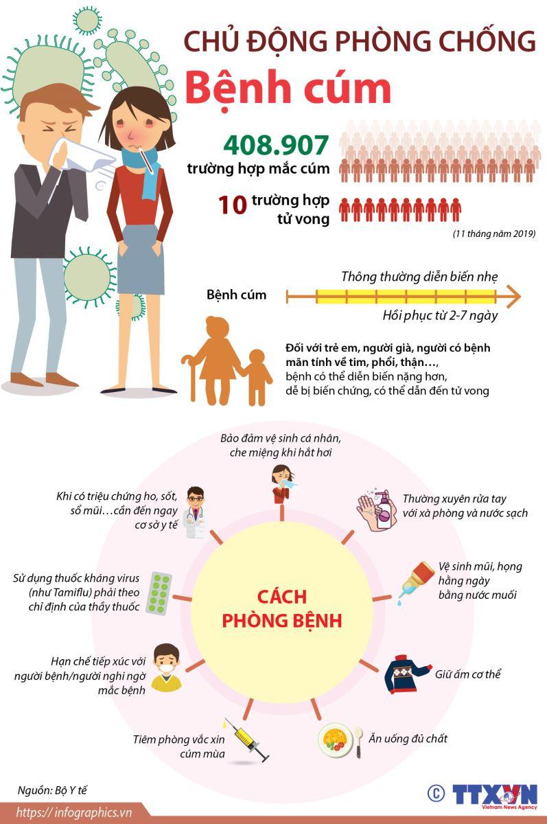 Cách phòng chống bệnh cúm