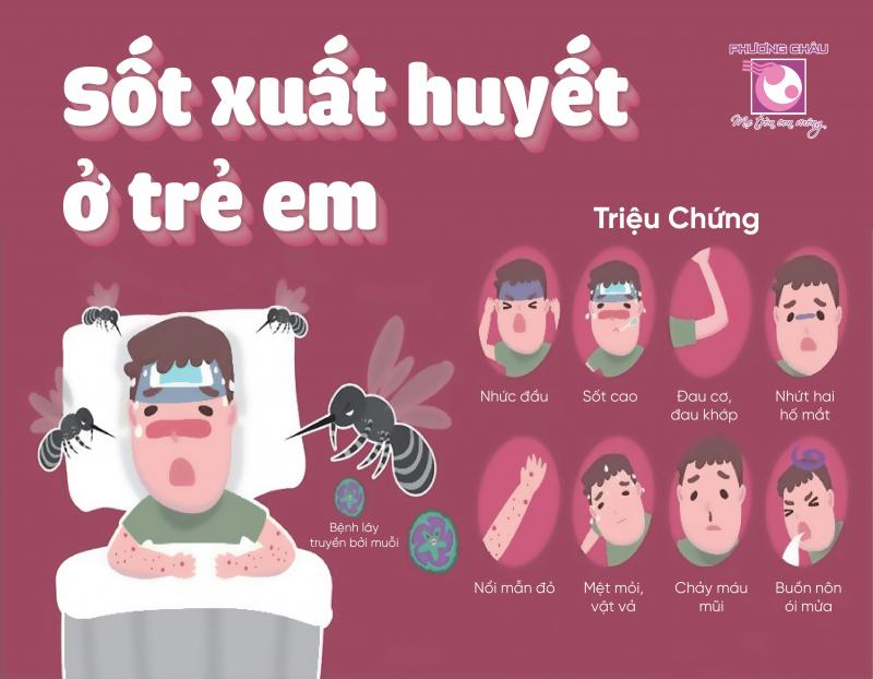 Triệu chứng ở trẻ bị sốt xuất huyết