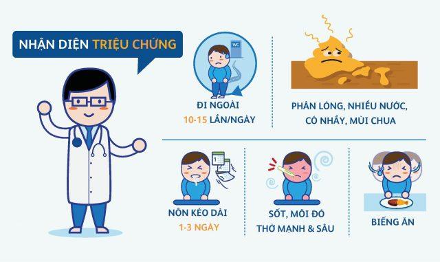 Triệu chứng của bệnh tiêu chảy