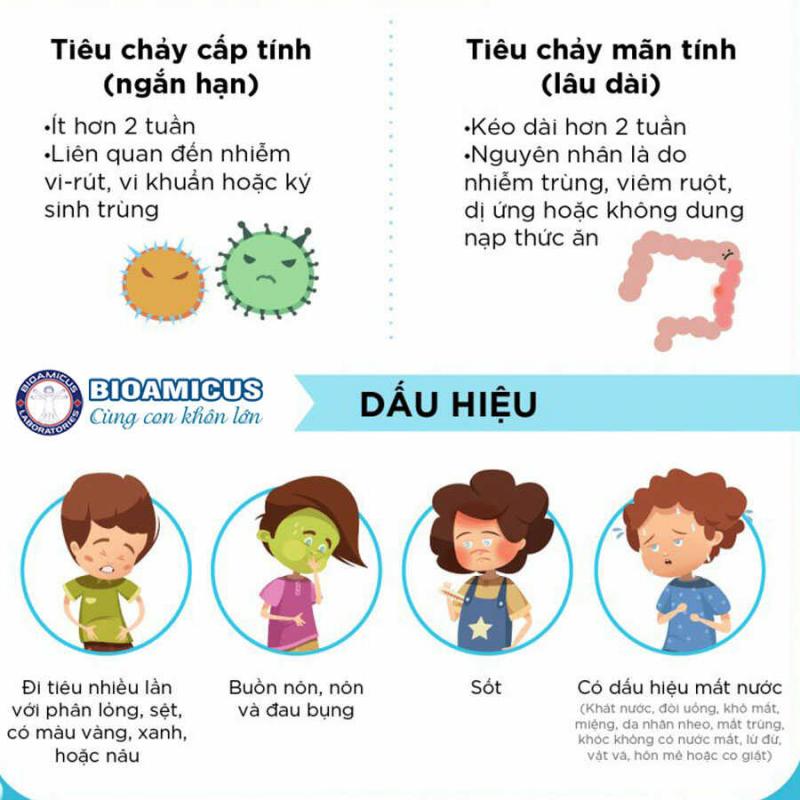 Dấu hiệu nhận biết bệnh tiêu chảy cấp tính