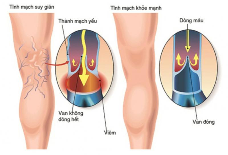 Bệnh viện Đa khoa quốc tế Thu Cúc