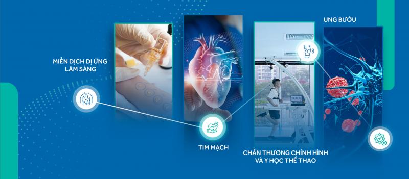 Trung tâm Chấn thương chỉnh hình & Y học Thể thao Vinmec