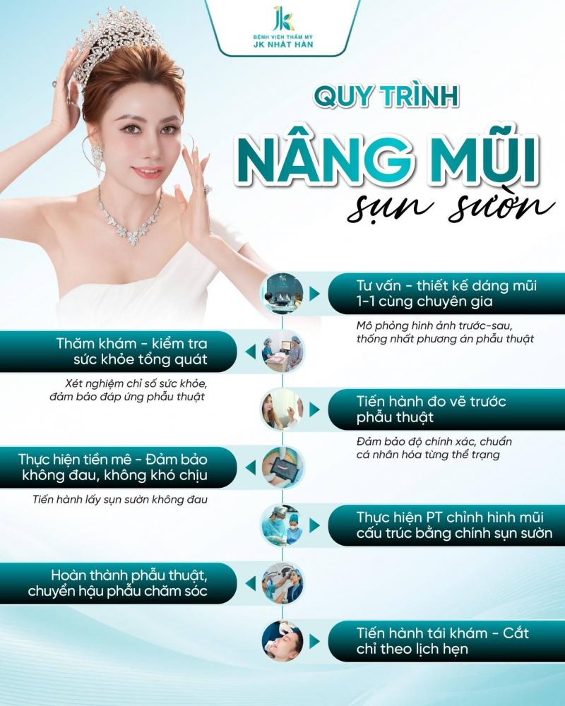 Bệnh viện Thẩm mỹ JK Nhật Hàn