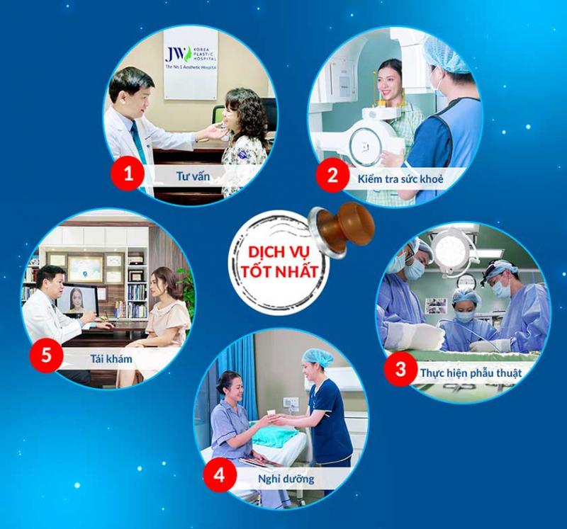 Bệnh Viện Thẩm Mỹ JW Hàn Quốc