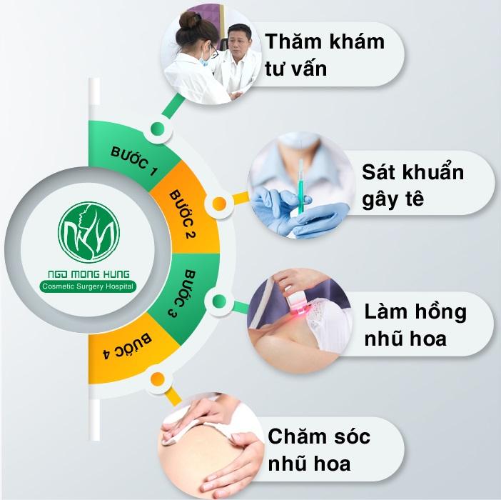 Bệnh viện Thẩm mỹ Ngô Mộng Hùng