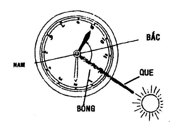 Bị lạc hướng