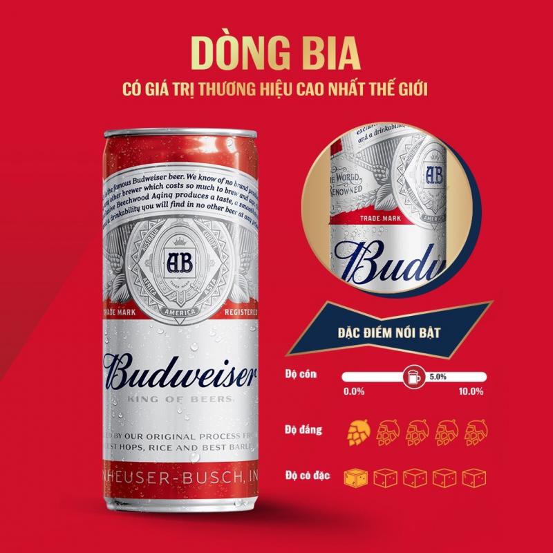 Bia Budweiser (Mỹ, Thùng 20 Lon 330ml)