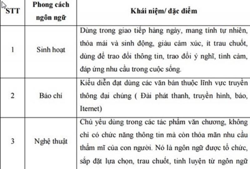 Biết cách tổng hợp và phân loại nội dung kiến thức