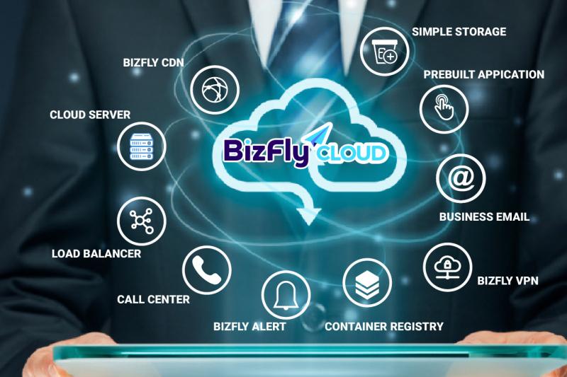 Bizfly CDN