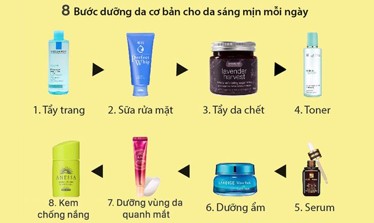 Bước 1: Chuẩn bị