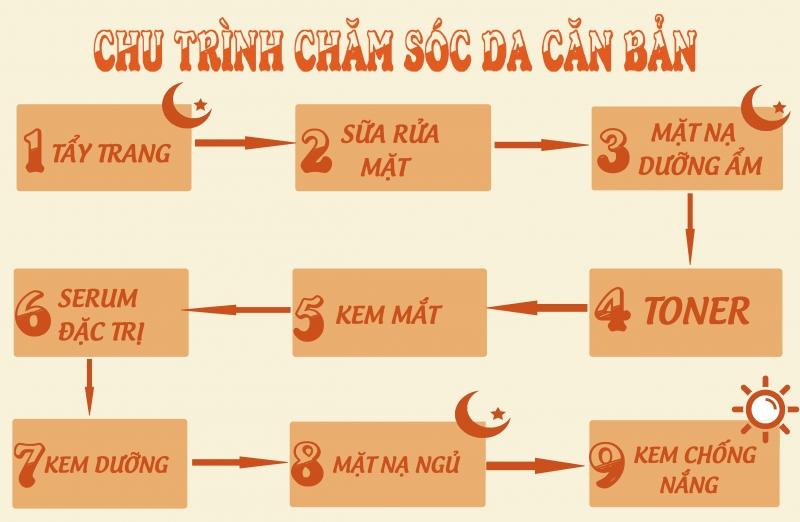 Các bước dưỡng da hợp lý